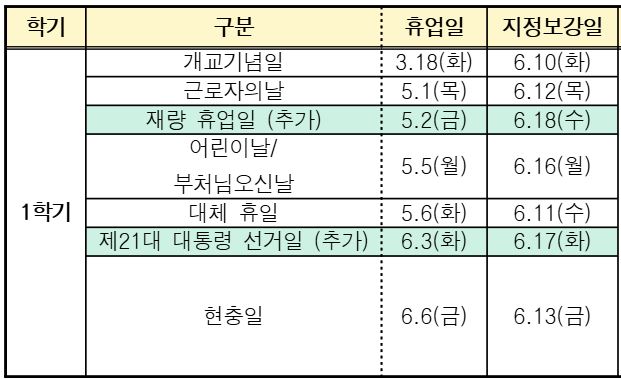 25-1 학사력 변경에 대한 보강안내